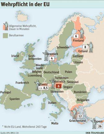 Wehrpflicht in Europa